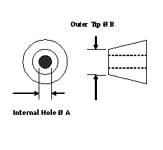 DFP-3.gif