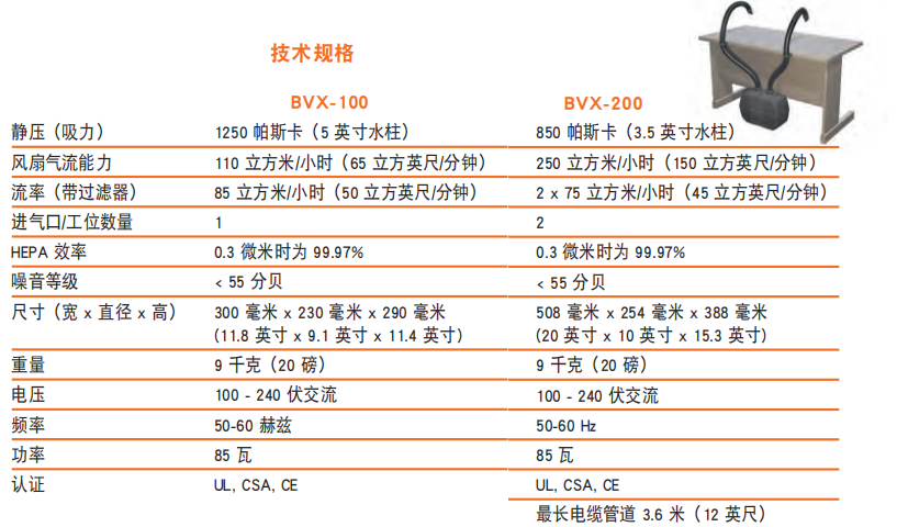 BVX-201&101.png